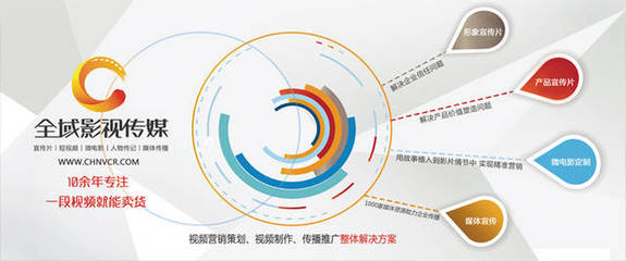 企業(yè)為何選擇拍攝公司宣傳片？深度解析營(yíng)銷策劃中的關(guān)鍵驅(qū)動(dòng)力