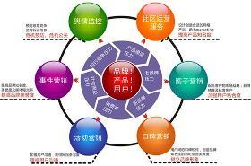 【羅湖企業(yè)網(wǎng)絡(luò)營(yíng)銷策劃_羅湖企業(yè)網(wǎng)絡(luò)營(yíng)銷推廣【網(wǎng)奇】?jī)r(jià)格_羅湖企業(yè)網(wǎng)絡(luò)營(yíng)銷策劃_羅湖企業(yè)網(wǎng)絡(luò)營(yíng)銷推廣【網(wǎng)奇】廠家】- 