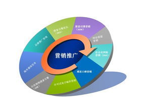 網(wǎng)絡(luò)推廣營(yíng)銷 企業(yè)如何策劃高效營(yíng)銷策略，實(shí)現(xiàn)品牌飛躍